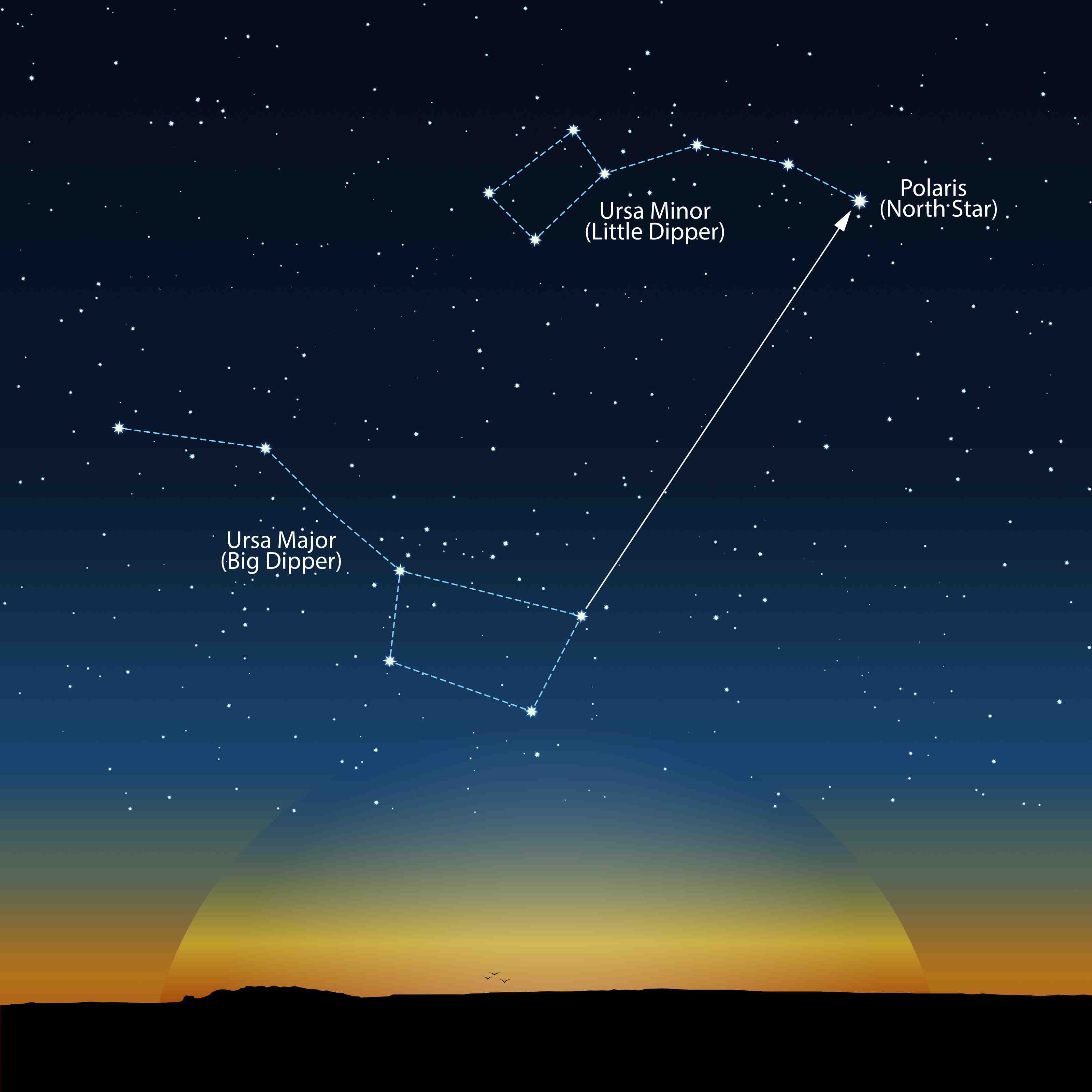 North Star diagram. Photo credit: Vector_FX / Adobe Stock